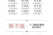 十二星座最配什么武器？这些搭配让人眼前一亮！