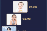 八字相批，如何测算配偶的长相特征