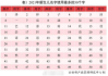 取名莫字女宝宝名字怎么取