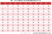 水虎宝宝姓姚如何取名，传统文化与现代美学的结合