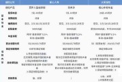 看房吉时，时间的力量