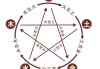 五行属吉凶，科学与传统文化的结合