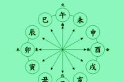 八字命理中的地支化合测算，原理与应用