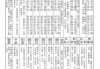 总佛寺求签6号签解签，解读与启示