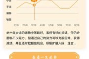周易测算八字最准的推荐，专业与准不准的秘密