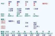 八字测算，身旺还是身弱？解析与应用