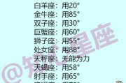 十二星座最偏爱的温度，解析你的气候偏好