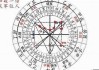 本命盘到底是什么？它如何影响你的命运？