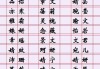 姓田的宝宝怎么取名字？