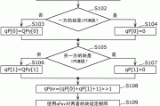 解码姻缘，解签技巧与婚姻的艺术
