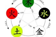 21年8月7日吉时，天命之数，吉星照临