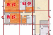 朝南墙面挂什么，传统与现代的结合