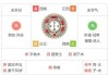 2019年2月21日吉时