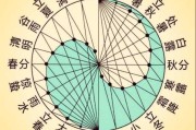 十二星座与农历的对应关