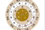 八字方位测算公式，科学解析天干地支的奥秘
