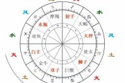 星盘中的火土，解析与应用