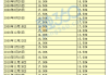 2019年开市吉时日历，把握市场节奏