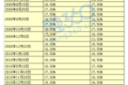 2019年开市吉时日历，把握市场节奏