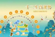 十二生肖冬季运势揭秘，寒冬里的运势起伏与应对策略
