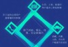 好，用户让我写一篇关于看什么可以学算命的软件的文章，先写标题，再写内容，内容不少于875字。首先，我需要明确用户的需求。他们可能对算命软件感兴趣，想了解学习相关软件的可能性和途径