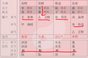 姓名八字五行测算，科学与迷信的界限