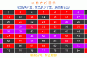 81数理，解读吉凶的