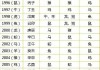 年份属相吉凶表图，解析年份与属相的神秘关联