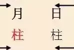 八字命理，旺衰强弱的科学测算方法
