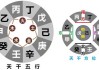 天干择吉时，禄贵的中医学说与实践