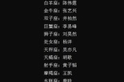 水瓶座，星座中的明星