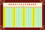 生肖蛇12月运势，事业与感情的双丰收