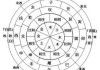 八字时辰，古代智慧的现代启示