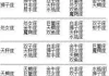 十二星座，你的天赋密码