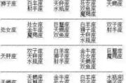 十二星座，命运的密码
