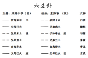 六爻起卦吉凶方法教程