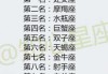 十二星座，害怕的老师TOP榜单