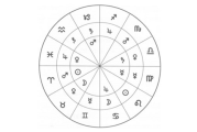 十二星座宫主是什么意思