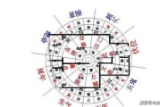房屋吉位与今日吉时，选择理想居所的智慧与时机