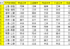 八字十神测算表，解读命运的关键工具