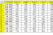 八字十神测算表，解读命运的关键工具