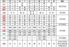 八字算命红煞什么意思