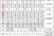 八字算命红煞什么意思 八字算命红煞什么意思