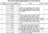 2023年重庆求签攻略，最新消实用技巧
