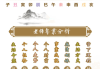 解密生辰八字与数字测算的奥秘