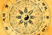 生辰八字测算，开启个人命运之门的便捷工具