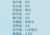 十二星座猜谜合集，从A到O，星座知识全都有！