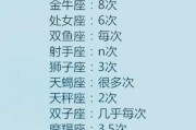 十二星座的包包偏好，从A到O，哪个星座最会购物？