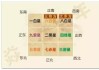 八字财位测算6，财星的位置与管理技巧