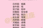 十二星座，不一样的生活方式
