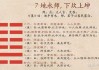 卦卦算命师，解读命运的智慧之光